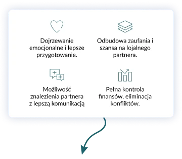 Ilustracja przedstawiająca korzyści z rozwodu, w tym dojrzewanie emocjonalne i lepsze przygotowanie, odbudowę zaufania i szansę na lojalnego partnera, możliwość znalezienia partnera z lepszą komunikacją oraz pełną kontrolę finansów i eliminację konfliktów.